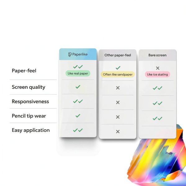 Paperlike 3 Screen Protector for iPad mini and iPad Matte PET 2 Pack-6